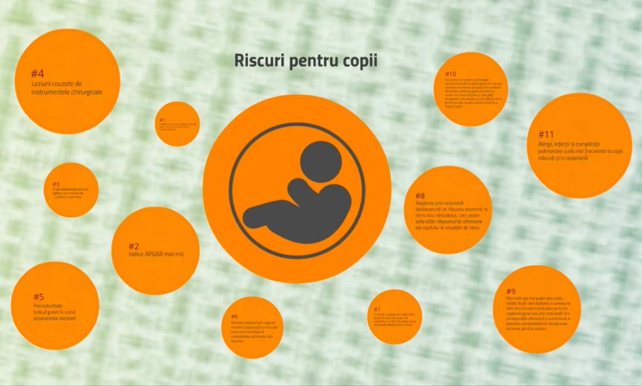 Operația cezariană - consecințe pentru mamă și copil